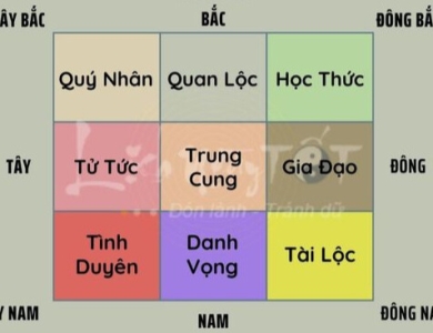 Cung Quý Nhân: Cách Xác Định & Kích Hoạt Để Gặp May Mắn
