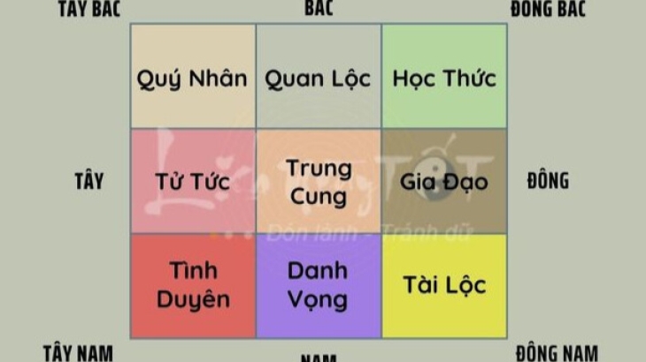 Cung Quý Nhân: Cách Xác Định & Kích Hoạt Để Gặp May Mắn