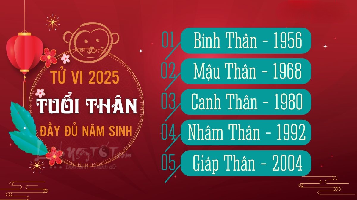 Tử vi các tuổi Thân năm 2025