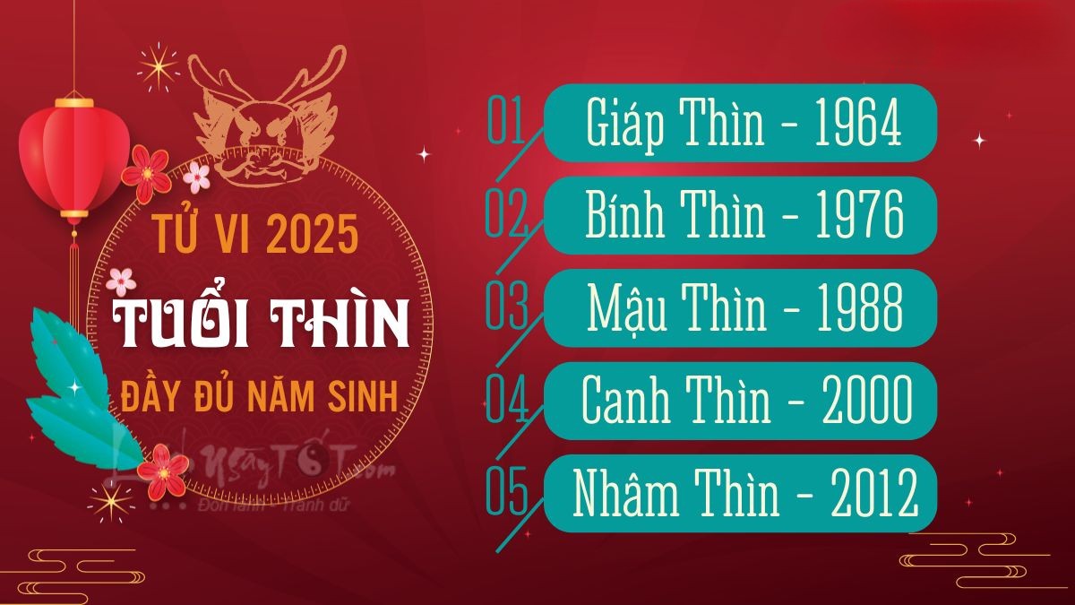 Tử vi từng năm tuổi Thìn 2025